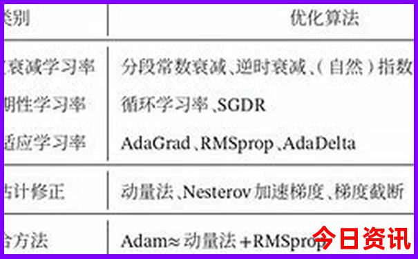 成都三天两晚游最佳攻略
